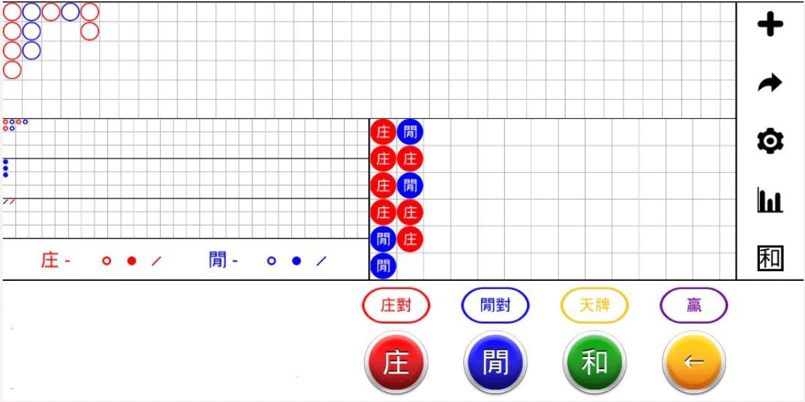 百家樂牌路怎麼看?90%的人都在利用「百家樂必勝公式圖解」 1 百家樂牌路