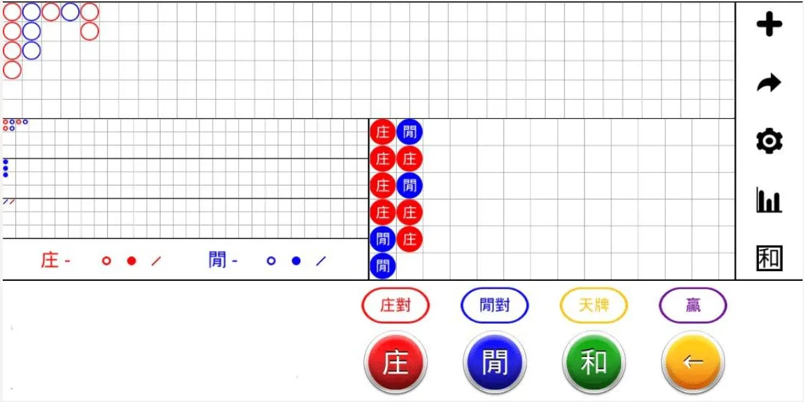 百家樂牌路