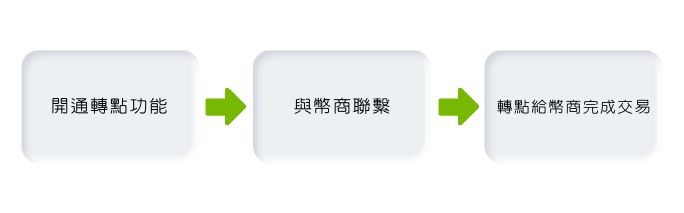 球狀元也可以換現金!出金教學懶人包-遊戲幣買賣教學想要換錢一點都不難! 1 球狀元換現金-出金買賣教學懶人包