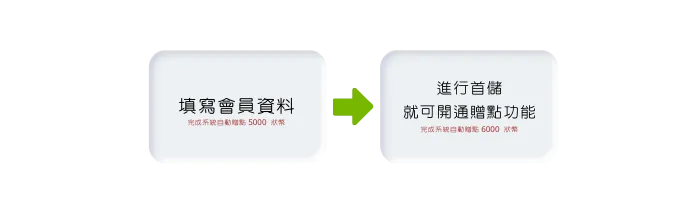 球狀元換現金-如何開通球狀元贈點功能(換現金)