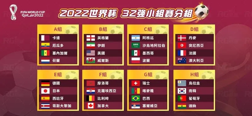 2022世界盃足球預測