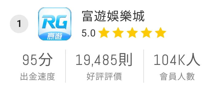 富遊娛樂城 5.0 | 出金速度95分 | 19485好評 | 104K會員 (M)