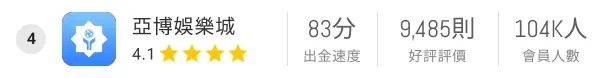 亞博娛樂城 4.1 | 出金速度83分 | 9485好評 | 104K會員