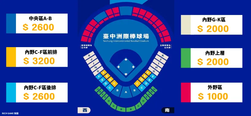 棒球經典賽售票價圖表