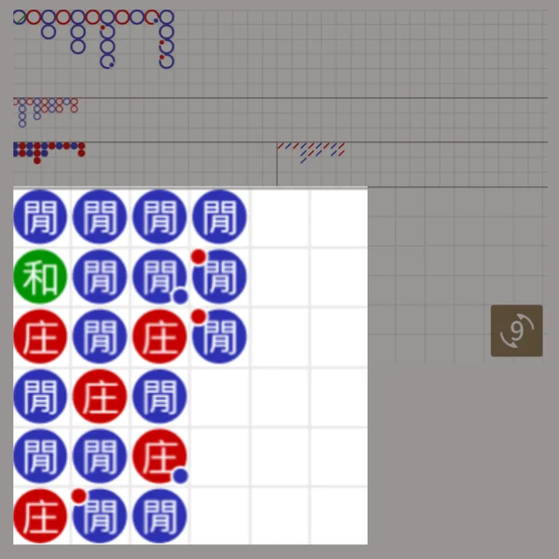 百家樂珠盤路