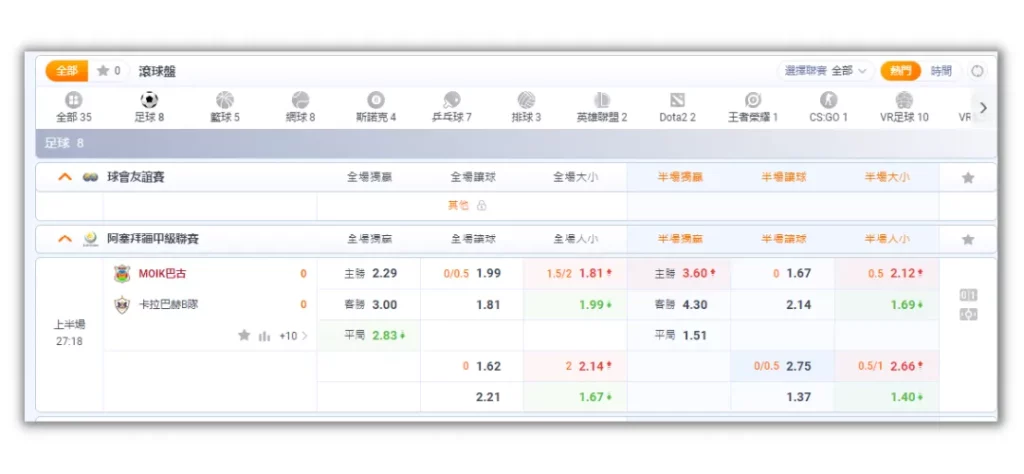 運彩場中投注:如何提高勝率?技巧、優勢、風險、規則完整指南 1 運彩場中投注示意圖
