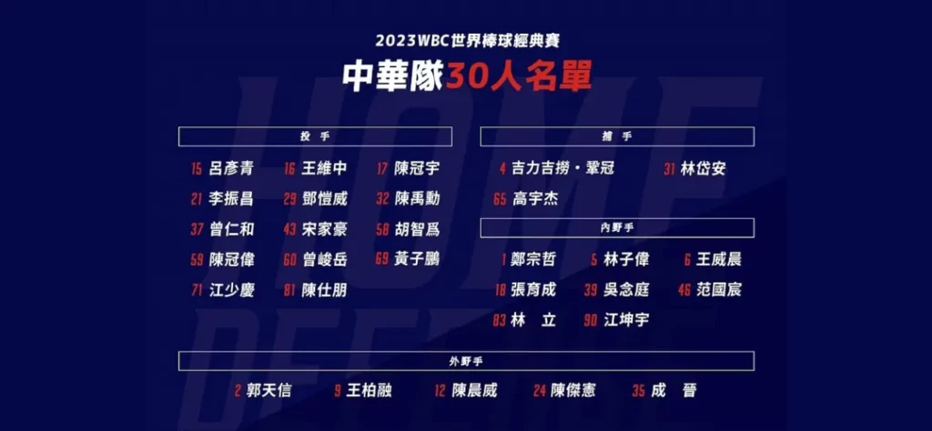 中華隊經典賽名單