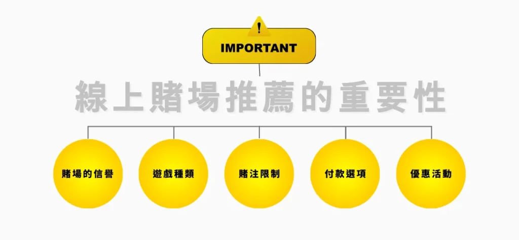 線上賭場推薦的重要性
