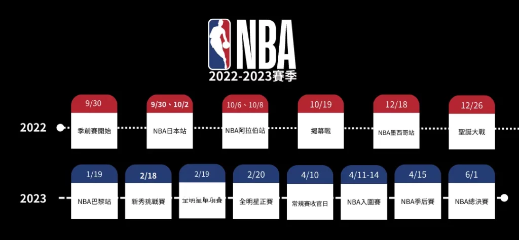 2022-23 NBA賽季賽程表