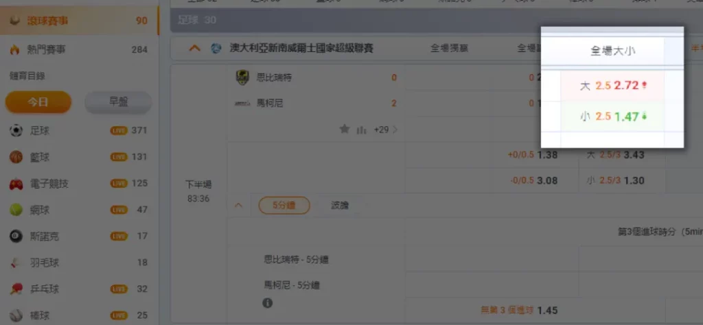 場中投注規則-盤口變化