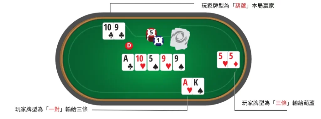 德州撲克 攤牌 DUKER 賭博客娛樂城評價網