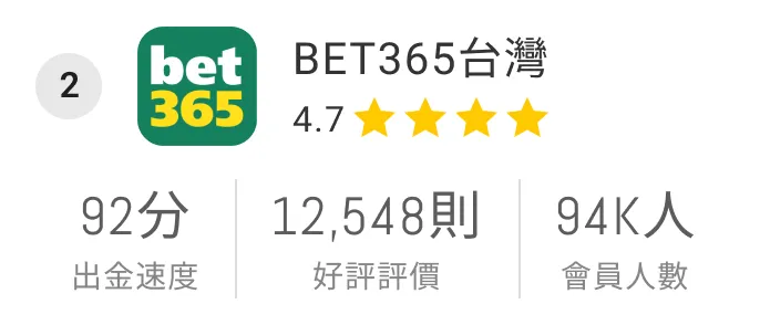 BET365娛樂城 4.7 | 出金速度92分 | 12548好評 | 94K會員 (M)