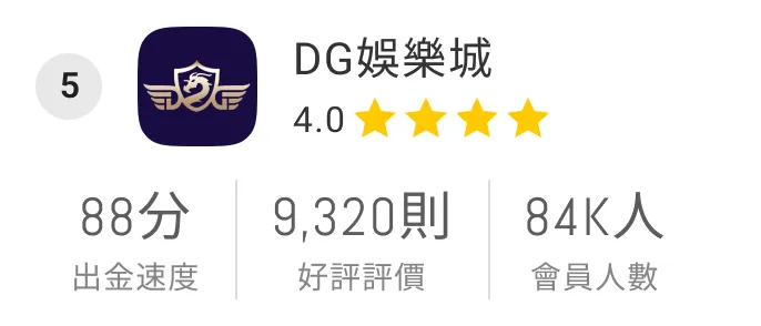 DG娛樂城 4.0 | 出金速度88分 | 9320好評 | 84K會員 (M)
