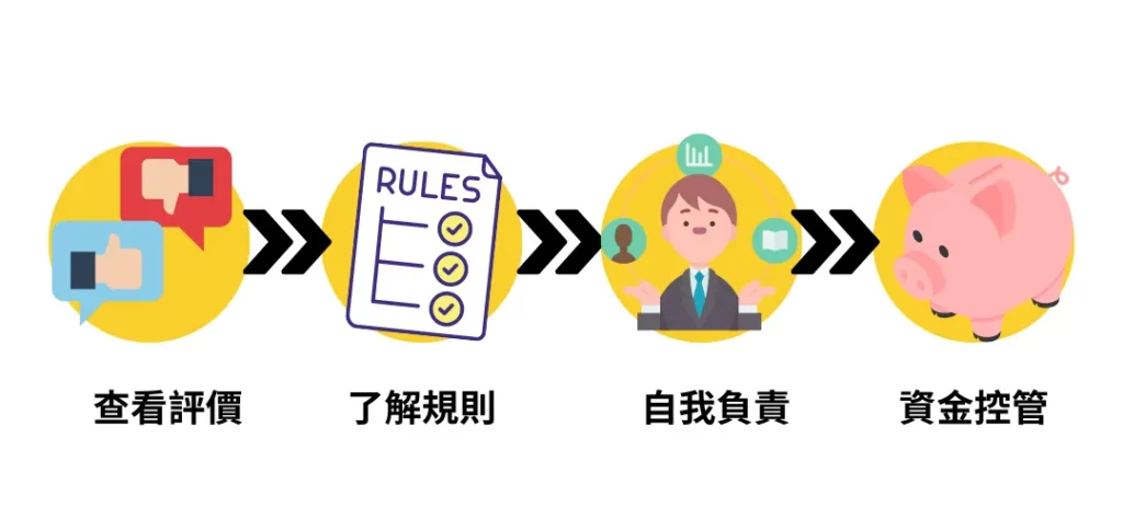 盤點全台賭博網站: 推薦4家線上賭場和新手必看指南！