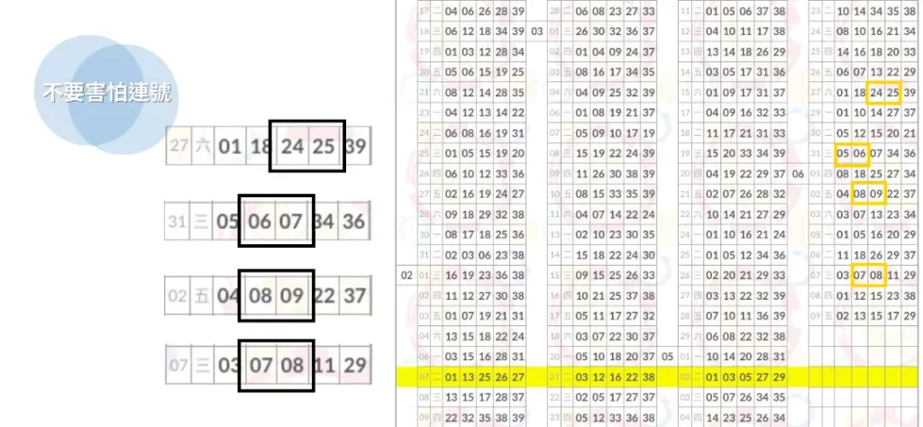 探索未知？今彩539版路預測: 開啟你贏彩新視界！