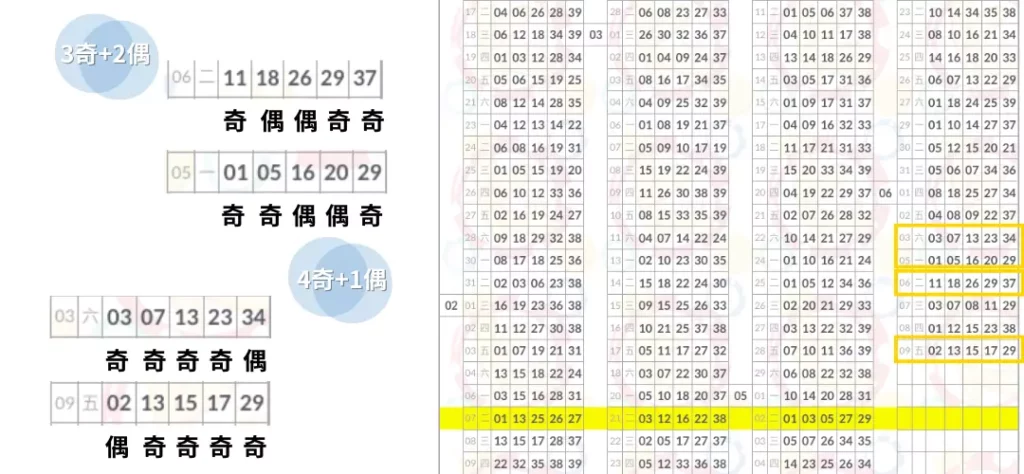 探索未知？今彩539版路預測: 開啟你贏彩新視界！