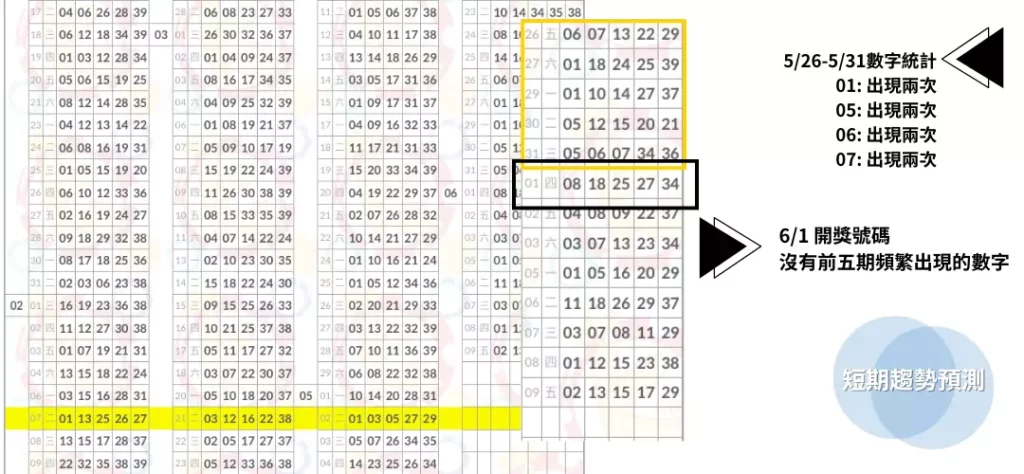 探索未知？今彩539版路預測: 開啟你贏彩新視界！