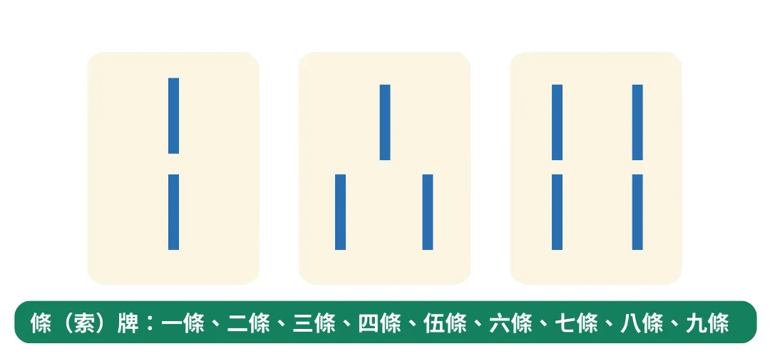 5大【麻將教學懶人包】麻將基本規則、花色規則圖解一次看！