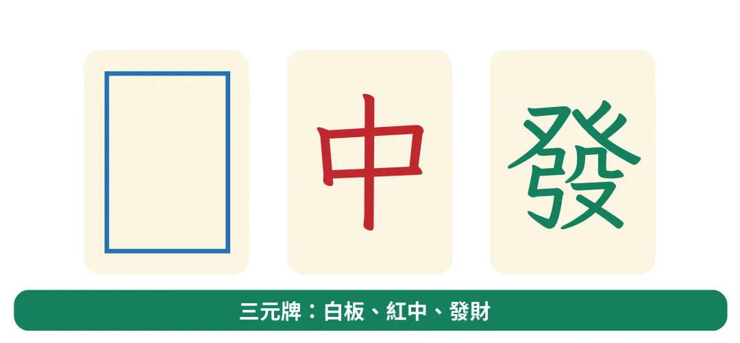 5大【麻將教學懶人包】麻將基本規則、花色規則圖解一次看！