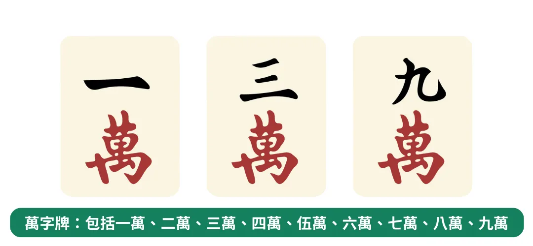 5大【麻將教學懶人包】麻將基本規則、花色規則圖解一次看！