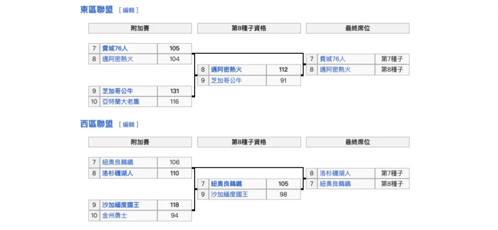 2023-2024 NBA 賽季大盤點：精選 NBA 賽程與每日戰績速報！
