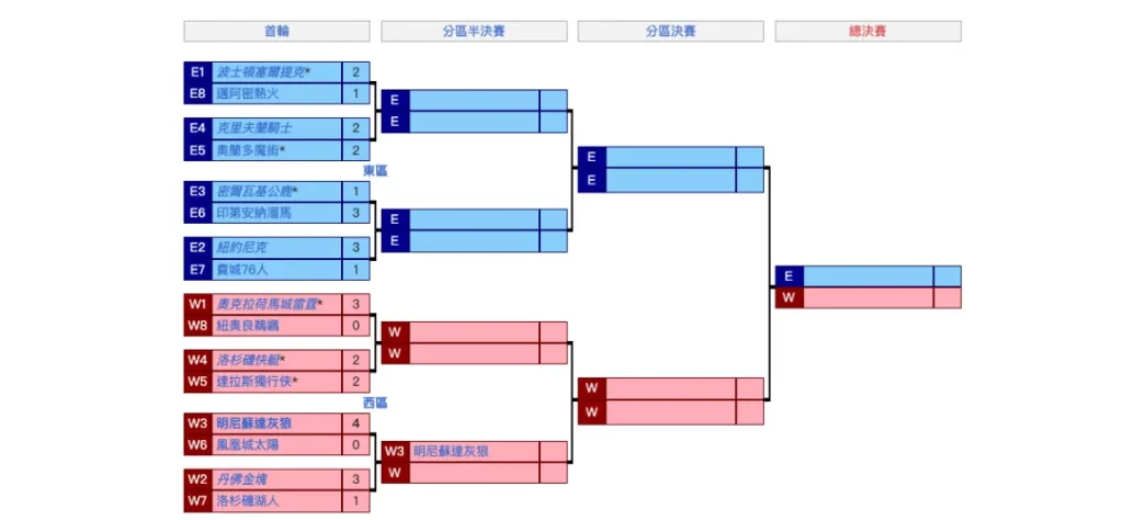 2023-2024 NBA 賽季大盤點：精選 NBA 賽程與每日戰績速報！