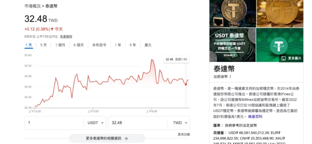 虛擬貨幣怎麼玩？哪些娛樂城開放虛擬貨幣泰達幣儲值？