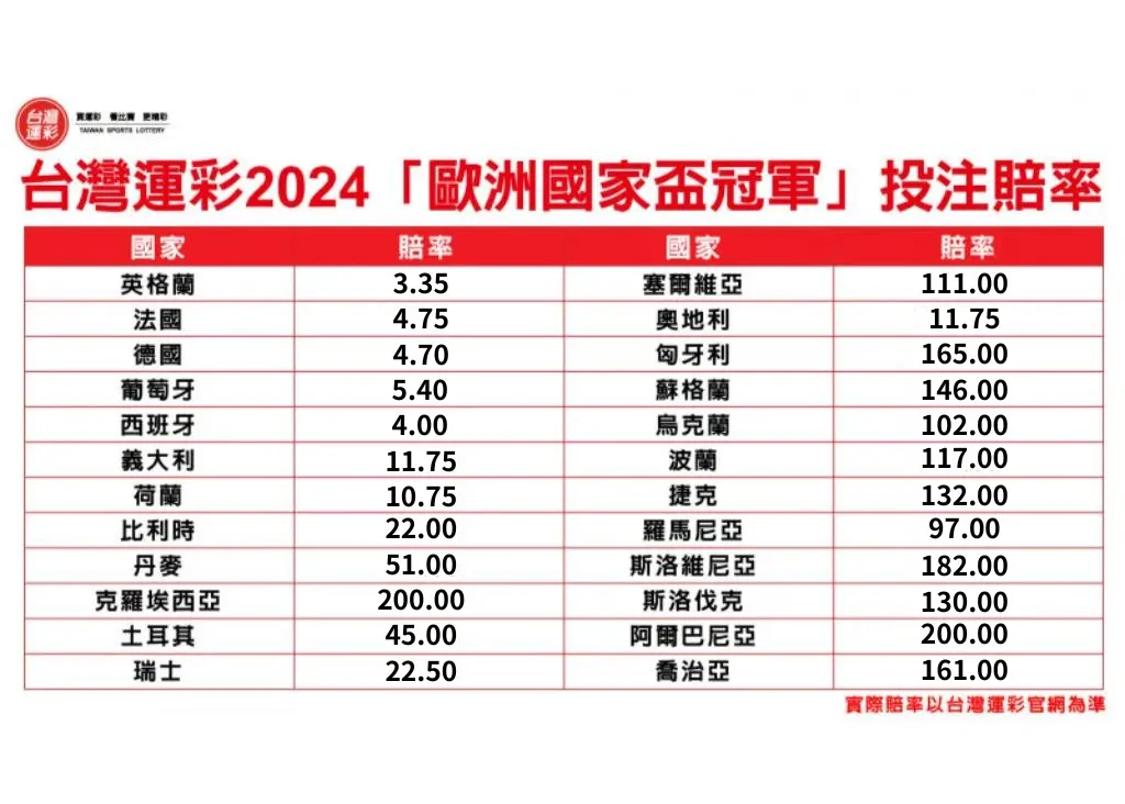 2024歐洲盃冠軍賠率、運彩玩法、即刻投注就到熊貓體育！
