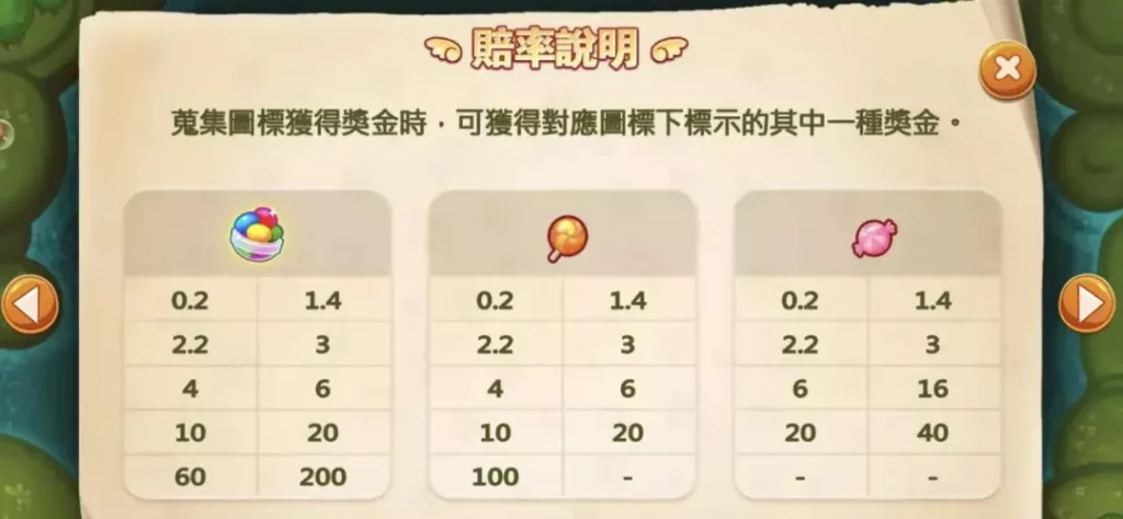 【RG電子】跑跑愛麗絲電子老虎機評價