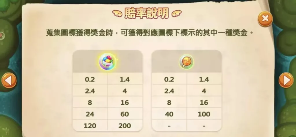 【RG電子】跑跑愛麗絲電子老虎機評價