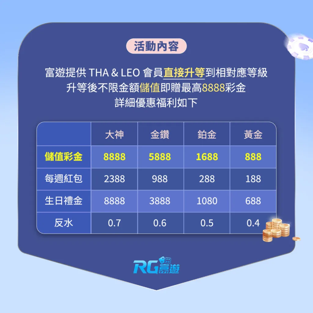 小心！九州娛樂城倒閉，這4間娛樂城抄襲富遊轉移優惠！