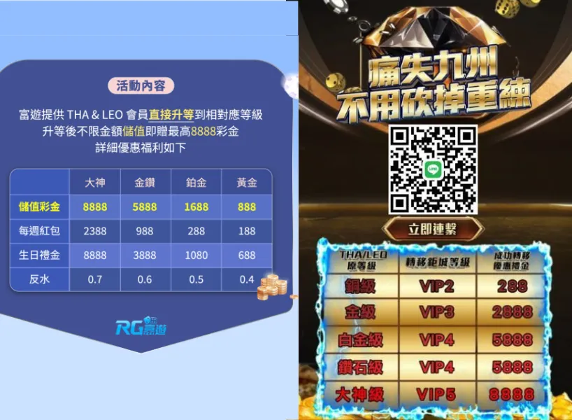 小心！九州娛樂城倒閉，這4間娛樂城抄襲富遊轉移優惠！