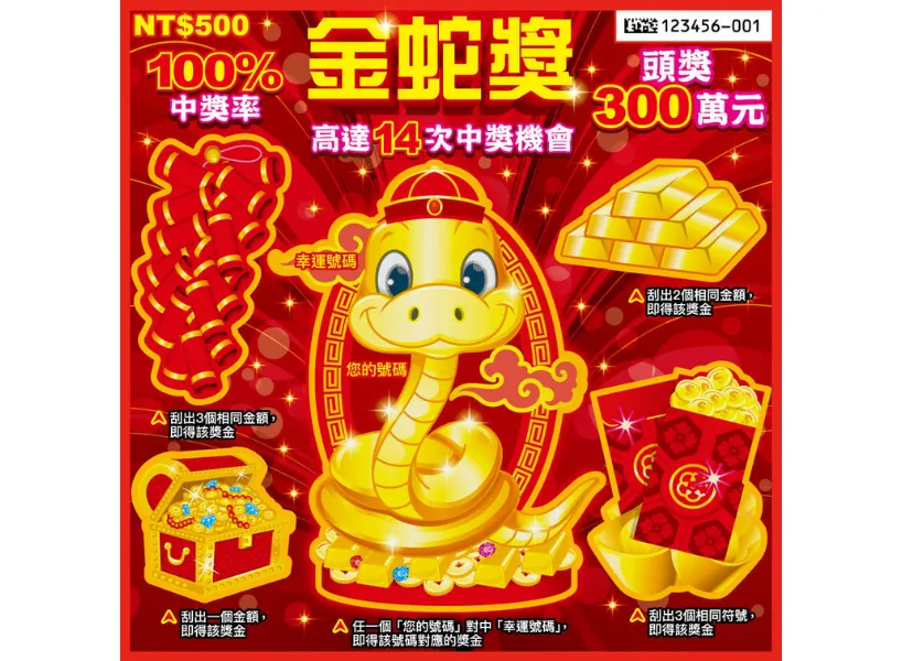2025刮刮樂蛇年2000萬大紅包！1200個「100萬」等你來刮！