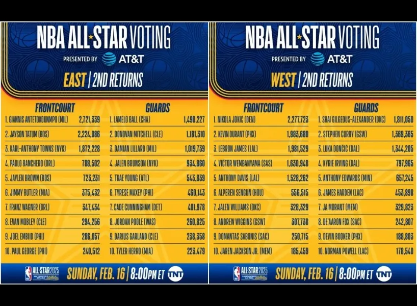 2025NBA明星賽懶人包》明星賽直播、賽程、賽制一篇看！